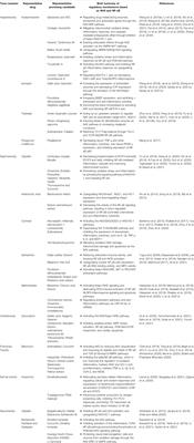 Dissecting the Crosstalk Between Nrf2 and NF-κB Response Pathways in Drug-Induced Toxicity